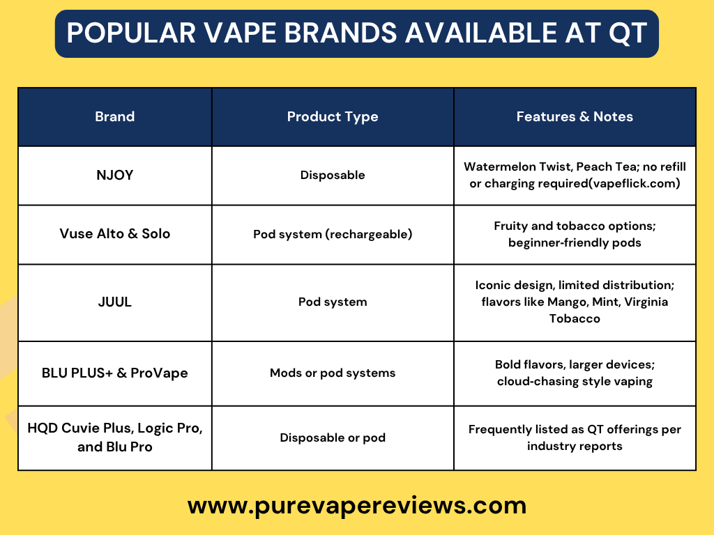 Does QT sell vapes?