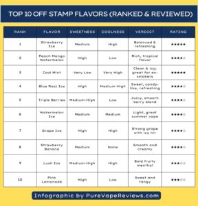 Vape Price Off Stamp Vape | Off Stamp Vape Flavors | Blue Razz Ice & Miami  Mint Etc Best Off Stamp Flavors Australia