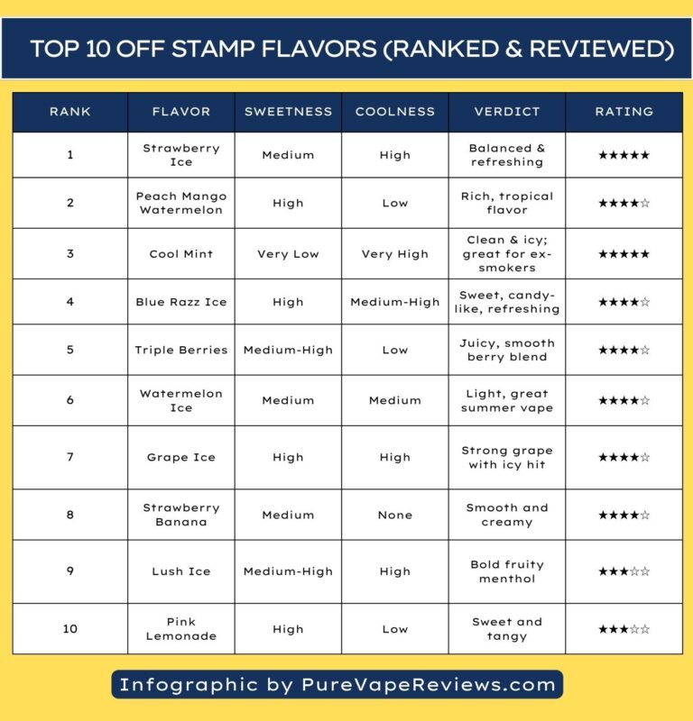 Off Stamp Florida Twist Flavor Buy Stylish Carrying Bags For Vaping Devices  And Flavors Off-Stamp Vape Near Me