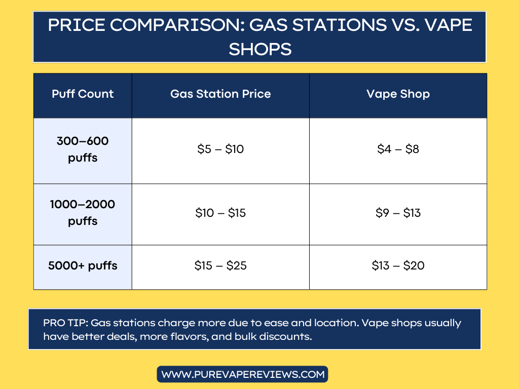 Top Gas Stations That Sell Disposable Vapes Near Me in 2025