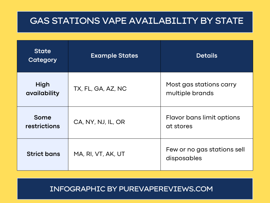 Top Gas Stations That Sell Disposable Vapes Near Me in 2025