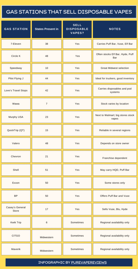 Top Gas Stations That Sell Disposable Vapes Near Me in 2025