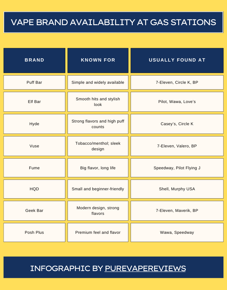 Top Gas Stations That Sell Disposable Vapes Near Me in 2025