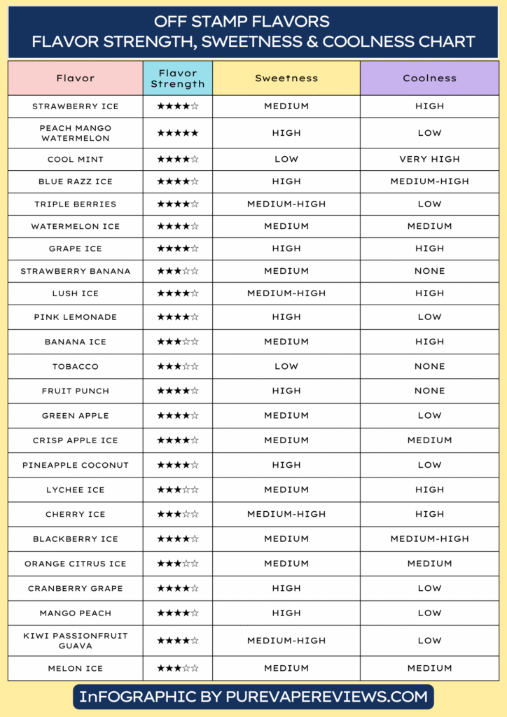 Best OFF Stamp Flavors in 2025: Honest Reviews & Flavor Guide