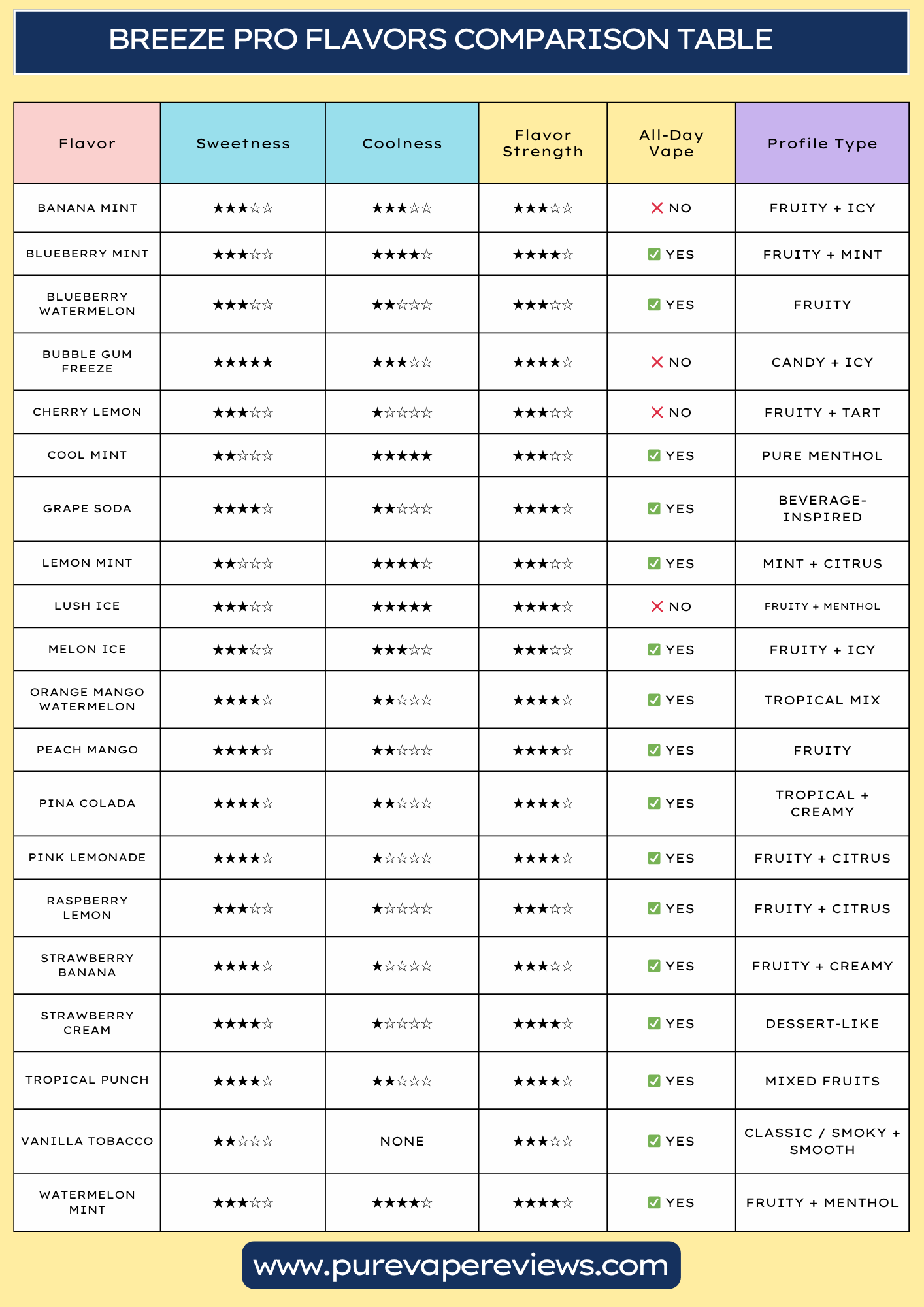 best breeze vape flavors Lush Disposable Vape | 2500 Puffs main image 0