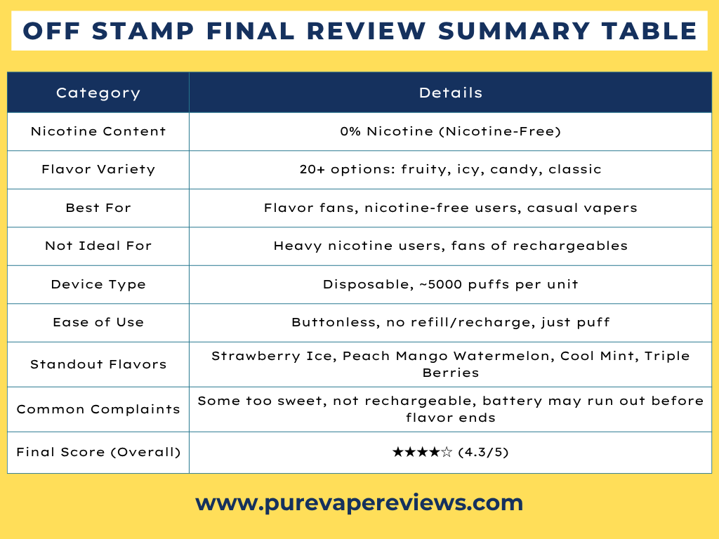 Best OFF Stamp Flavors in 2025: Honest Reviews & Flavor Guide