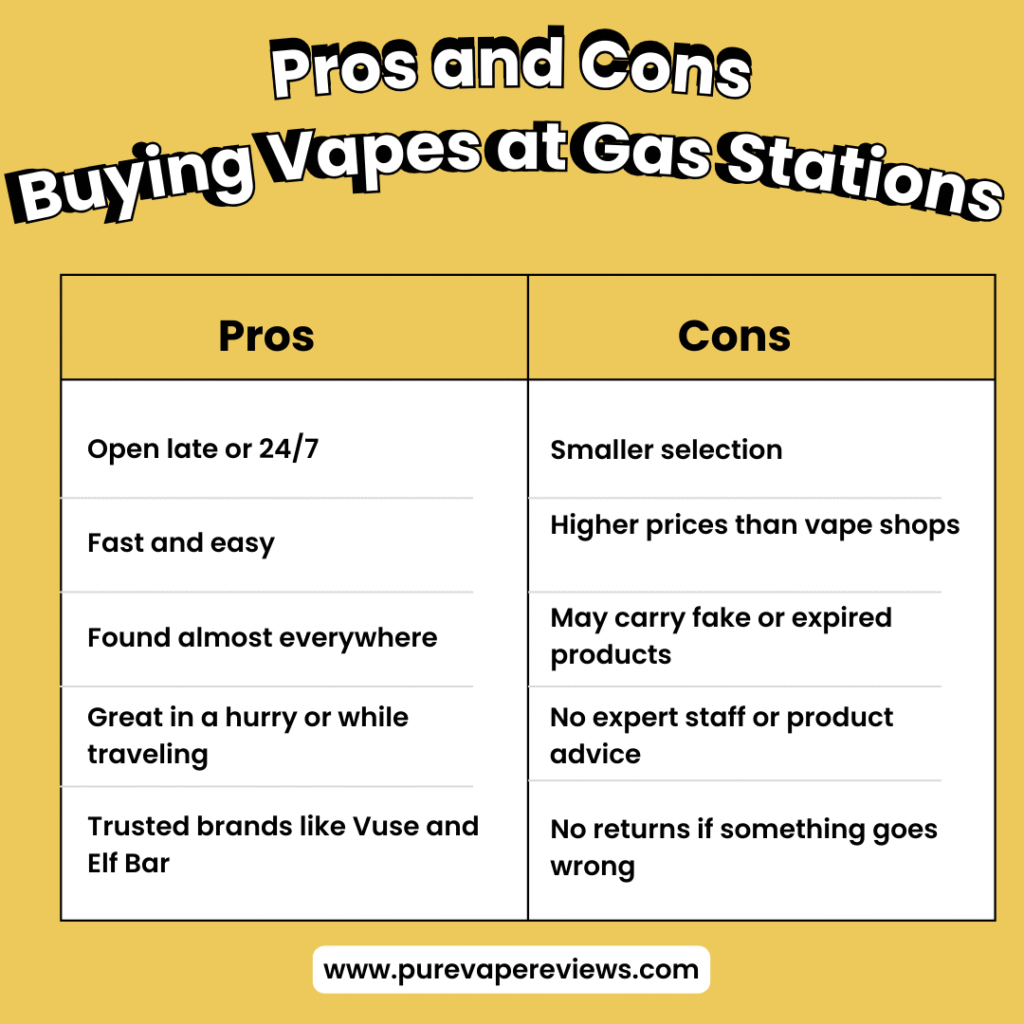Top Gas Stations That Sell Disposable Vapes Near Me in 2025