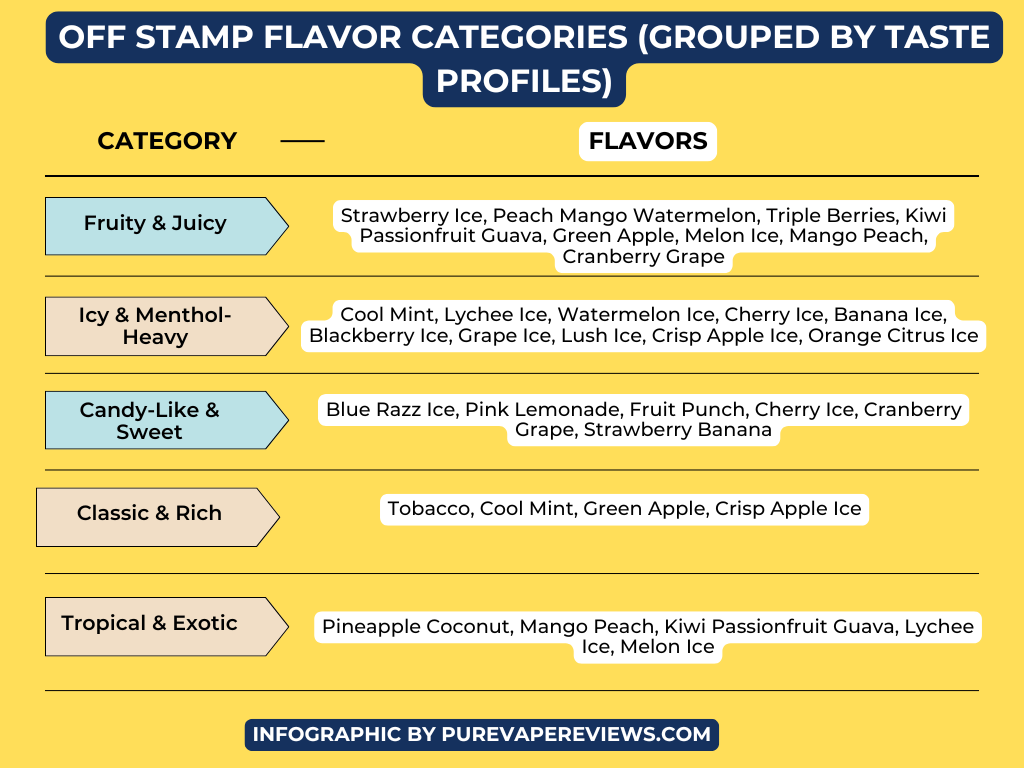 Best OFF Stamp Flavors in 2025: Honest Reviews & Flavor Guide