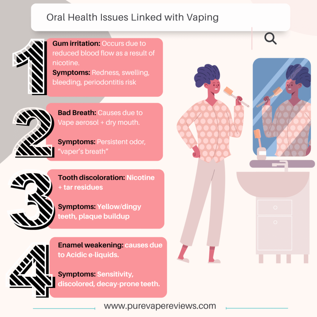 Does Vaping Make Your Teeth Yellow?