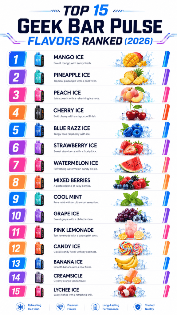 15 Best Geek Bar Pulse Flavors Ranked