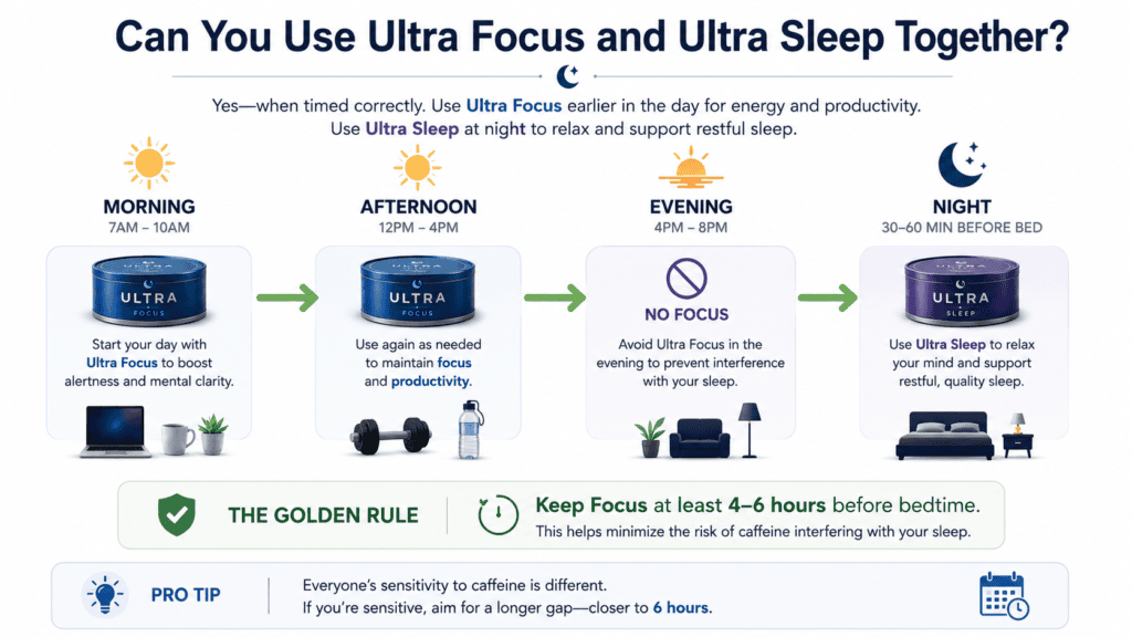 can you use ultra focus pouch and ultra sleep pouch together?