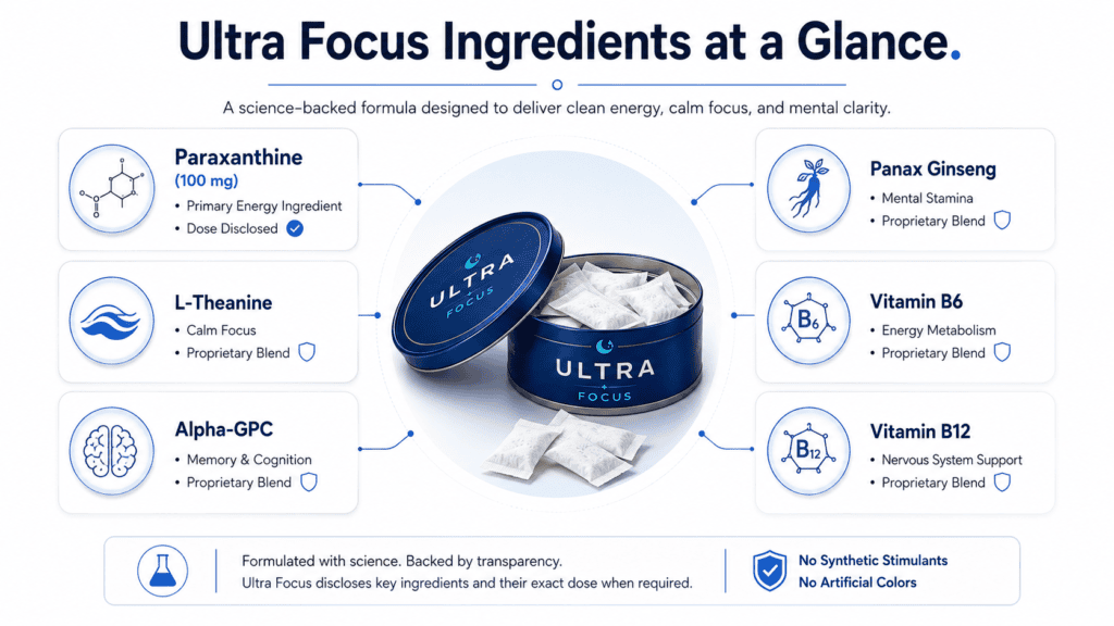 Ultra Pouches Ingredients