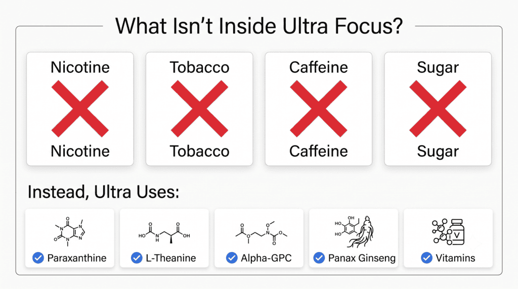 What Is Not in an Ultra Pouch?