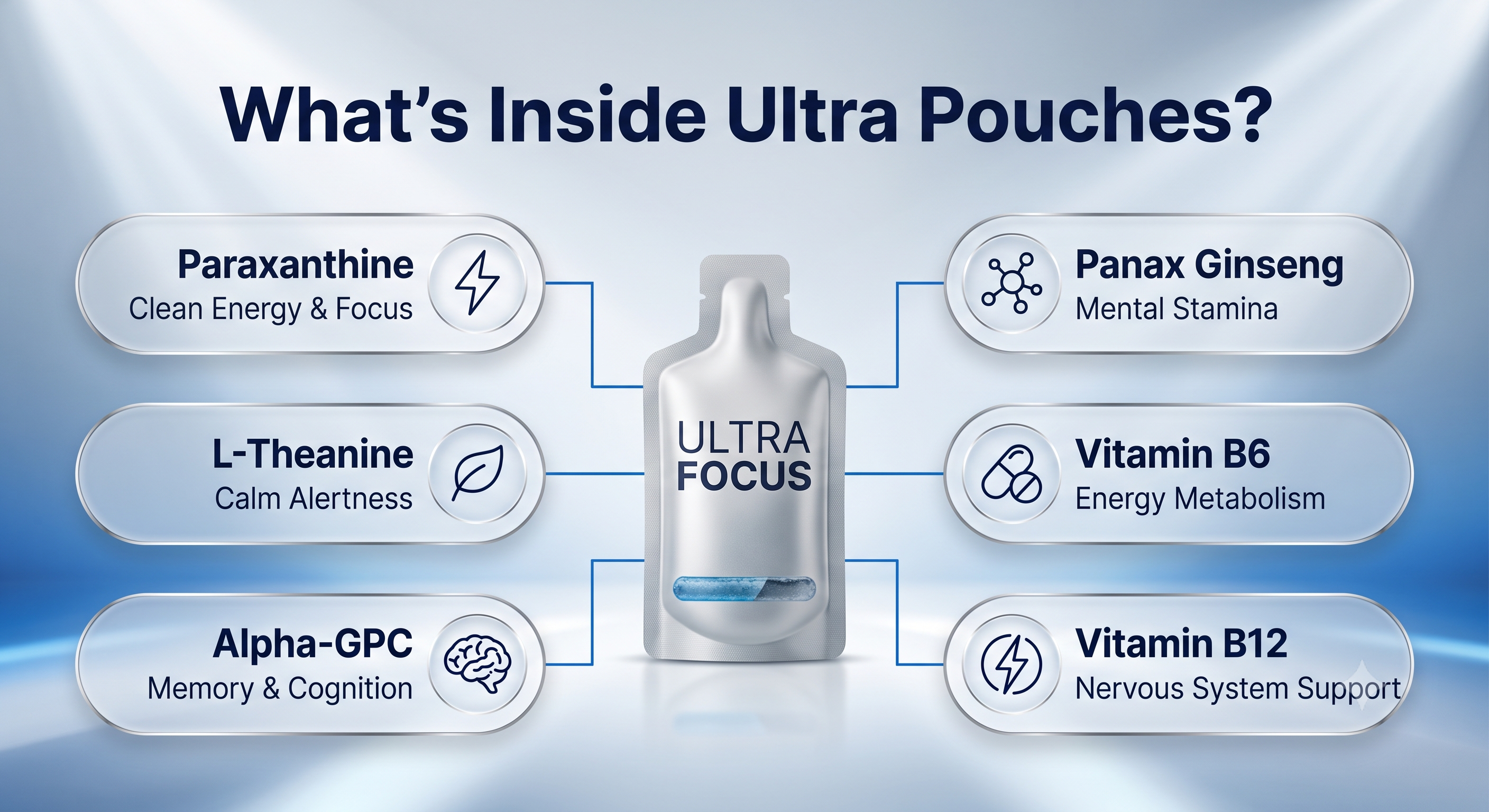 What Is Actually Inside Ultra Pouches?