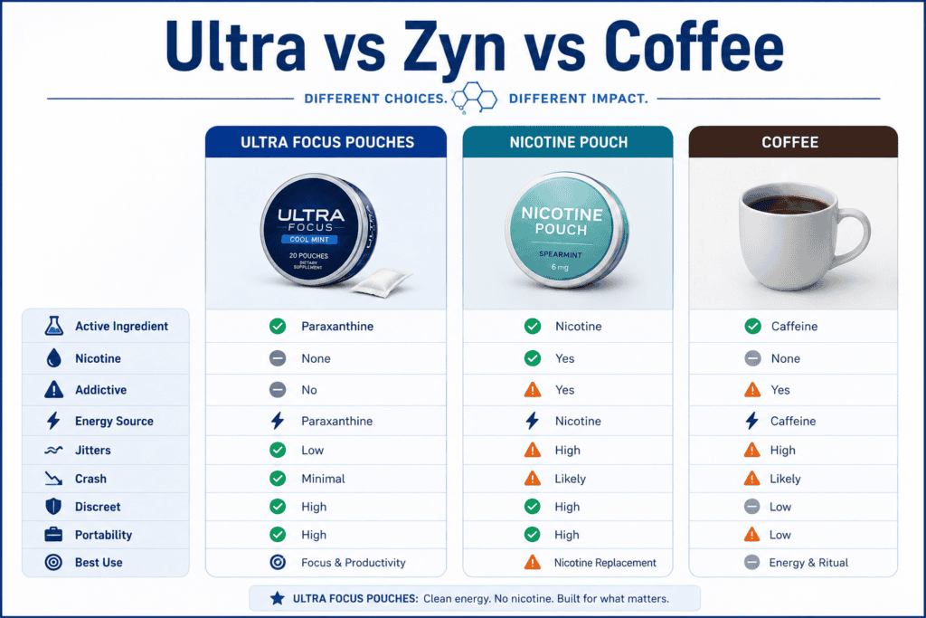 Ultra vs the Alternatives