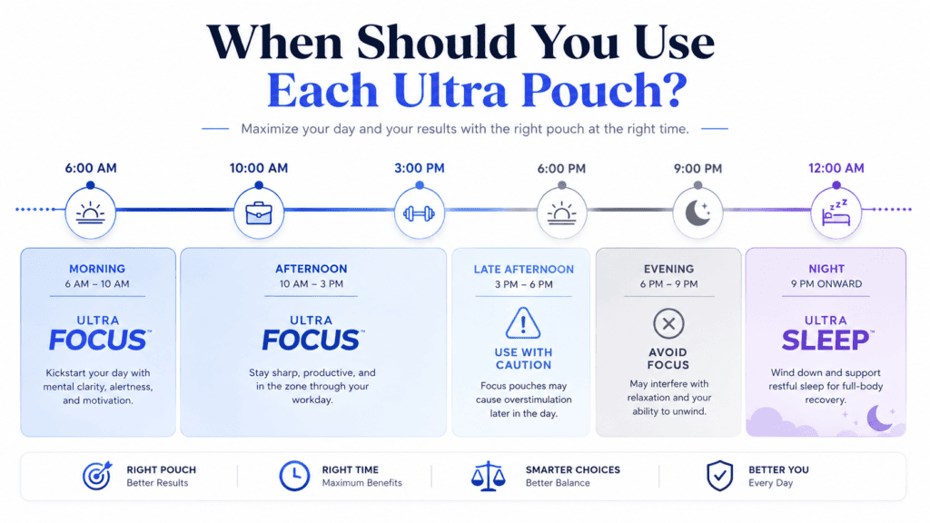 ultra focus pouch vs ultra sleep pouch: which one you should buy